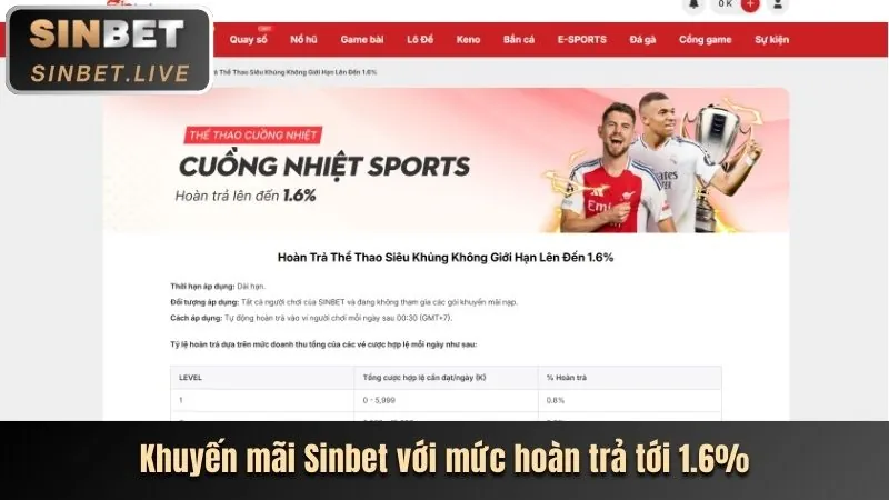 Thưởng Nạp Lại Hàng Ngày cho Game Thủ